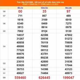kết quả xổ số ngày 10 tháng 04