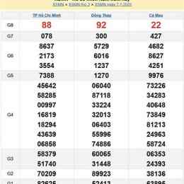 kết quả xổ số ngày 8 tháng 7 năm 2026