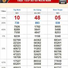 kết quả xổ số ngày mùng 4 tháng 10