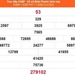 kết quả xổ số ngày mùng 8 tháng 8