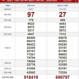 kết quả xổ số phú yên ngày 20 tháng 10