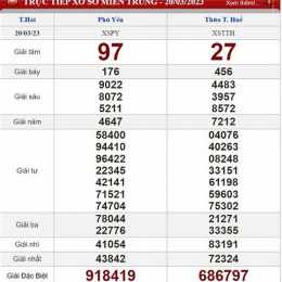 kết quả xổ số phú yên ngày 20 tháng 7