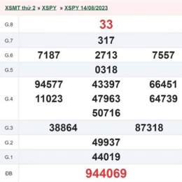 kết quả xổ số phú yên ngày 21 tháng 09