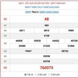 kết quả xổ số phú yên ngày 22 tháng 12