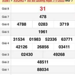 kết quả xổ số quảng ngãi ngày 21 tháng 03