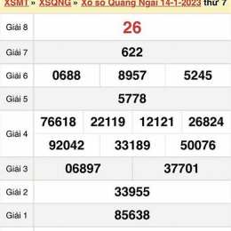 kết quả xổ số quảng ngãi ngày 21 tháng 2
