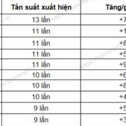 kết quả xổ số quảng ngãi ngày 30 tháng 5