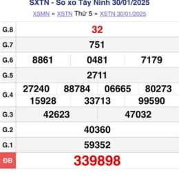kết quả xổ số tây ninh 200 ngày