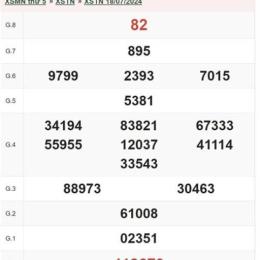 kết quả xổ số tây ninh ngày 18 tháng 6 năm 2026