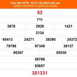 kết quả xổ số tây ninh ngày 23 tháng 10 năm 2025