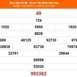 kết quả xổ số tây ninh ngày 25 tháng 12 năm 2025