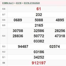 kết quả xổ số tây ninh ngày 27 tháng 8 năm 2026
