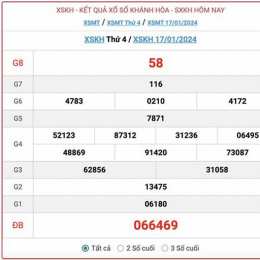 kết quả xổ số thứ tư khánh hòa hàng tuần
