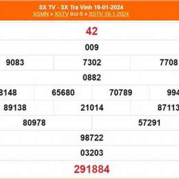 kết quả xổ số trà vinh ngày 23 tháng 1
