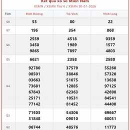 kết quả xổ số trực tiếp 3 miền nhanh nhất
