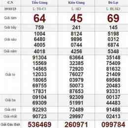 kết quả xổ số trực tiếp gia lai