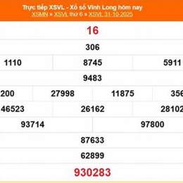 kết quả xổ số vĩnh long ngày 14 tháng 11
