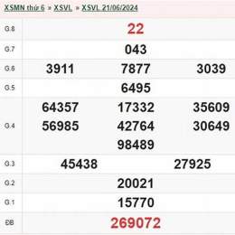 kết quả xổ số vĩnh long ngày 28 tháng 8