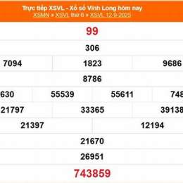 kết quả xổ số vĩnh long ngày 3 tháng 10