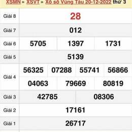 kết quả xổ số vũng tàu ngày 3 tháng 2