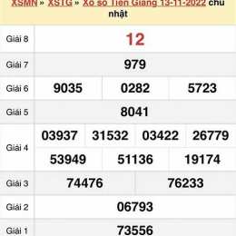 kq xổ số tiền giang