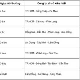 lịch xổ số 2026
