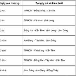 lịch xổ số miền nam năm 2026