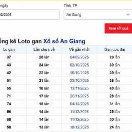 lô gan xổ số an giang