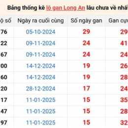 lô gan xổ số long an