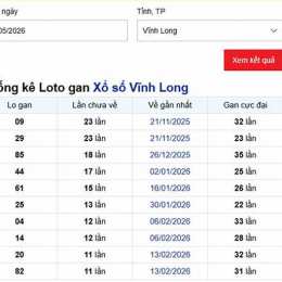 lô gan xổ số vĩnh long