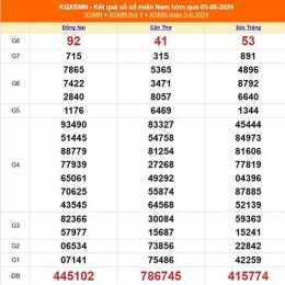 ngày thứ sáu xổ số miền nam