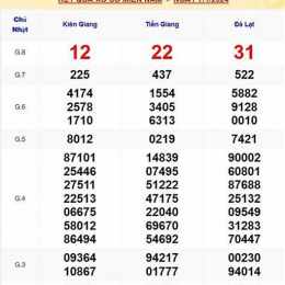 phan tich du doan so xo mb