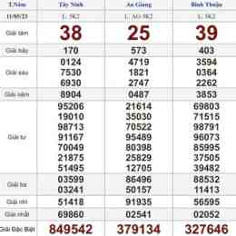 quả xổ số thứ năm