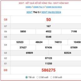 quả xổ số vũng tàu hôm nay