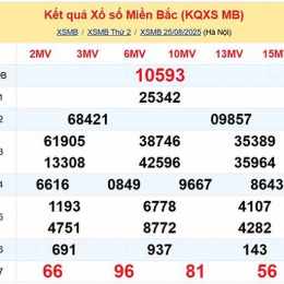 sổ tổng hợp xổ số miền bắc