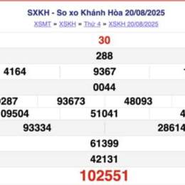 so xo khanh hoa chu nhat