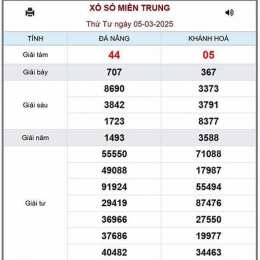 so xo miền trung chu nhật