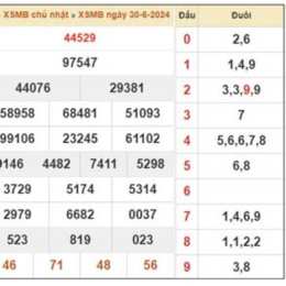 soi cầu xổ số miền bắc 24 giờ
