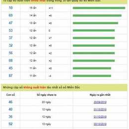 soi cầu xổ số ngày mai
