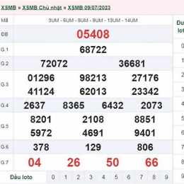 sxmb sxmb kết quả xổ số miền bắc