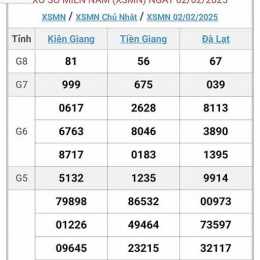 sxmn quả xổ số miền nam hôm nay xsmn