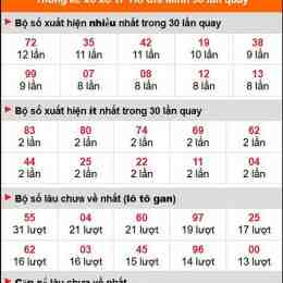 tần suất chi tiết xổ số an giang