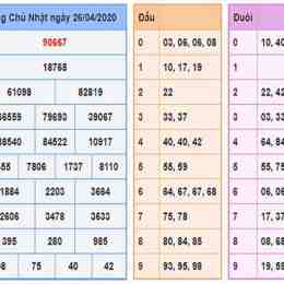 tham khảo dự đoán xổ số me