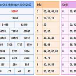 tham khảo dự đoán xổ số miền nam