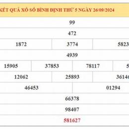 tham khảo xổ số bình định ngày mai