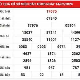tham khảo xổ số miền bắc ngày