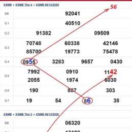 thống kê đầu đuôi tổng xổ số miền bắc