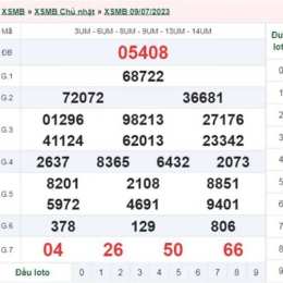 thống kê hai số cuối kết quả xổ số miền bắc