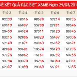 thống kê kết quả xổ số tháng