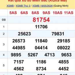 thống kê tần suất xổ số miền bắc minh ngọc